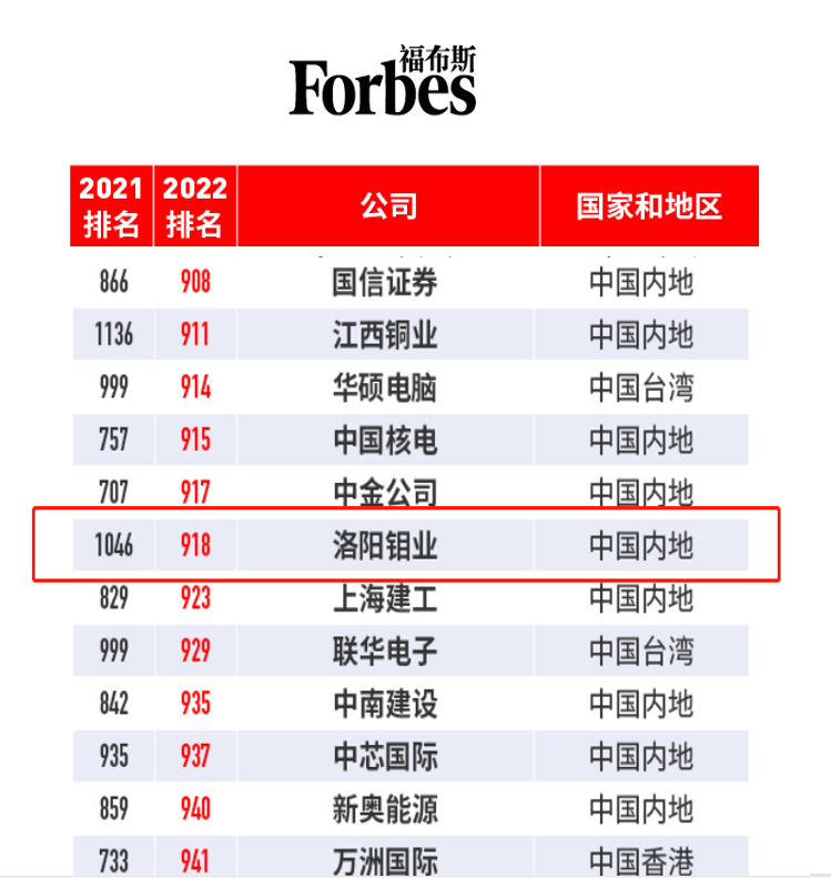 20220520054210867 太阳城官网·tyc(中国集团)有限公司