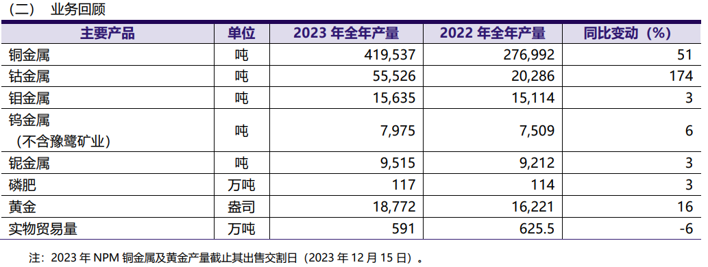 20240328013908546 Ì«Ñô³Ç¹ÙÍø¡¤tyc(Öйú¼¯ÍÅ)ÓÐÏÞ¹«Ë¾
