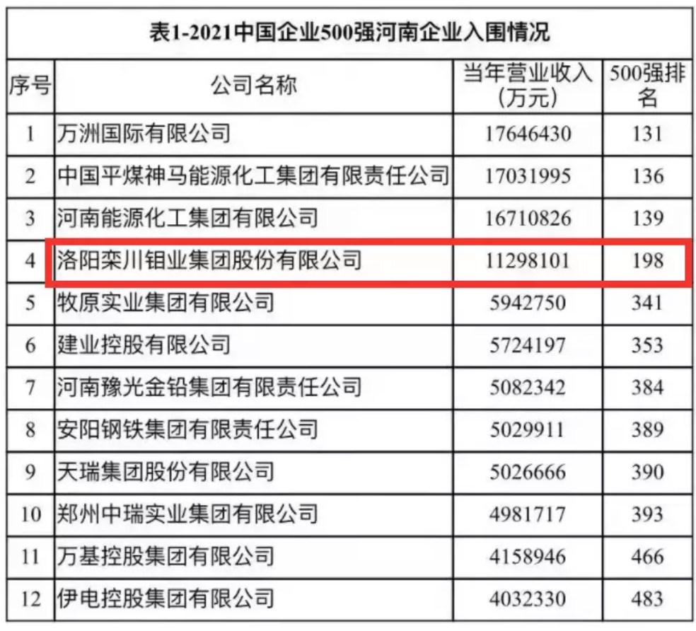 ̫���ǹ�����tyc(�й�����)���޹�˾