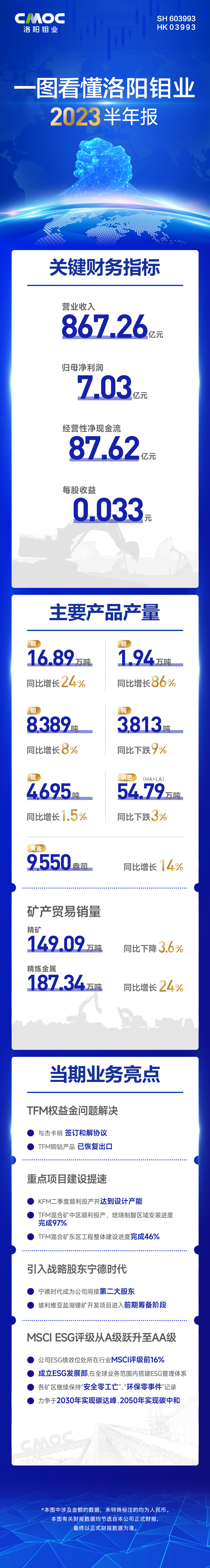 20230828092006109 太阳城官网·tyc(中国集团)有限公司