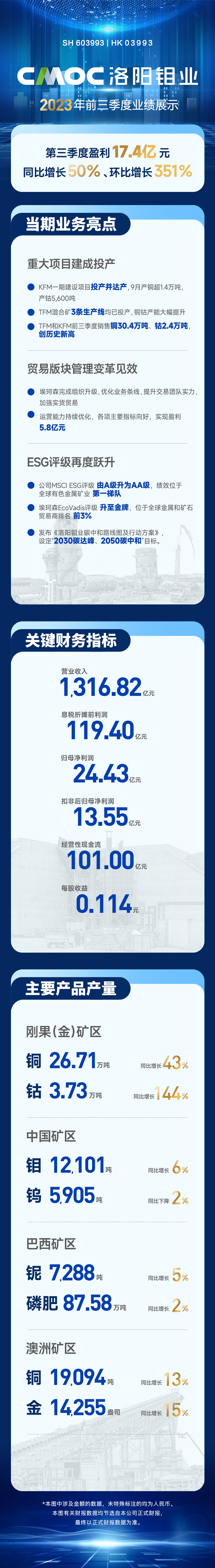 20231030104638258 太阳城官网·tyc(中国集团)有限公司